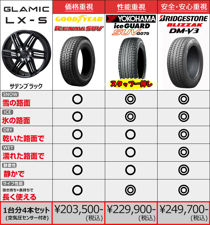 レクサスLBX用 スタッドレスタイヤ ホイール付きセット(17インチ・グラミック LX-S)