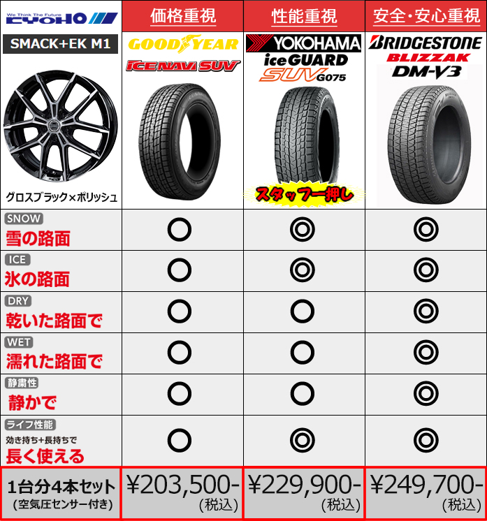 レクサスLBX用 スタッドレスタイヤ ホイール付きセット(17インチ・スマック+EK M1)