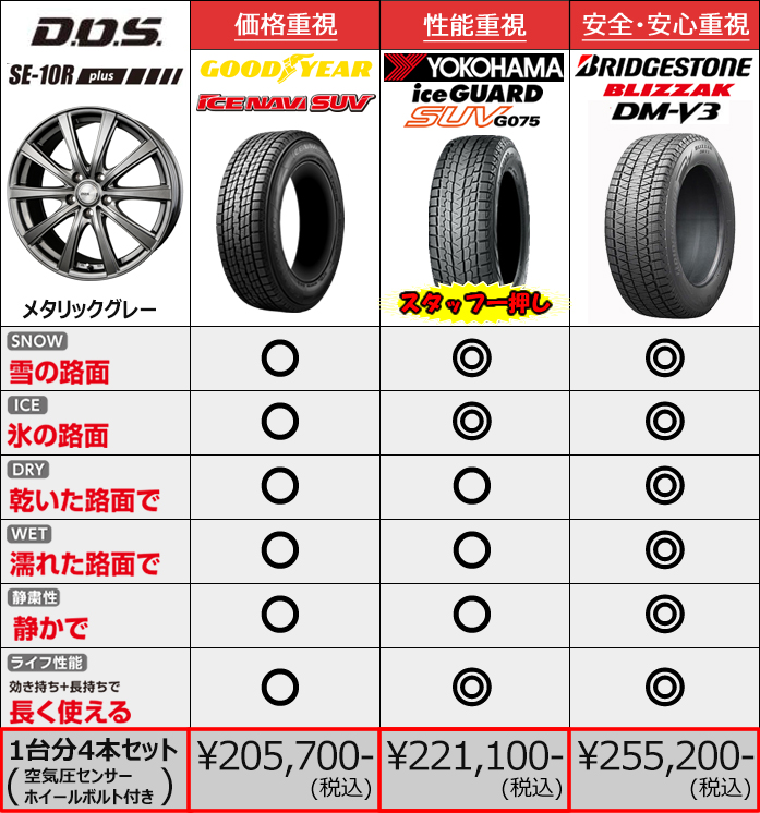 レクサスLBX用 スタッドレスタイヤ ホイール付きセット(18インチ・SE-10R plus)