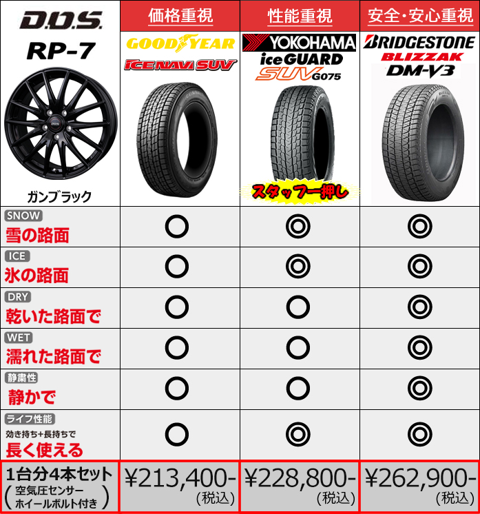 レクサスLBX用 スタッドレスタイヤ ホイール付きセット18インチ・RP-7