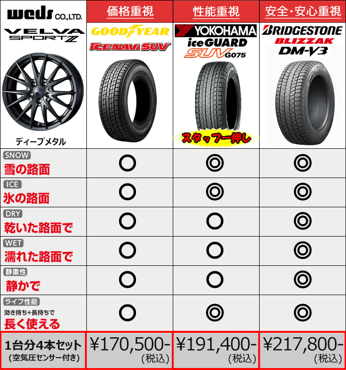 レクサスLM用 スタッドレスタイヤ ホイール付きセット18インチ・ウェッズ  ヴェルヴァ スポルト2