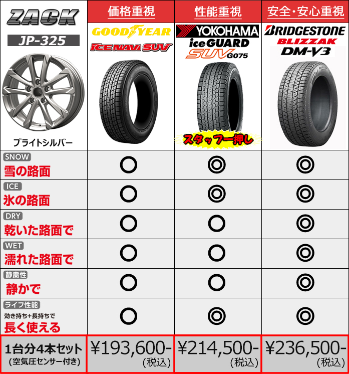 レクサスLM用 スタッドレスタイヤ ホイール付きセット17インチ・ZACK JP-325