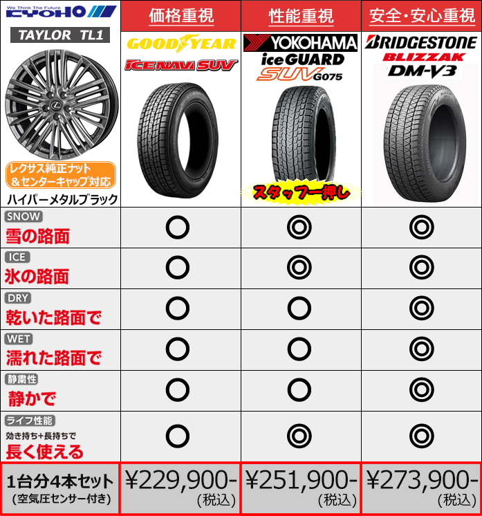 レクサスLM用 スタッドレスタイヤ ホイール付きセット17インチ・テイラー TL-1