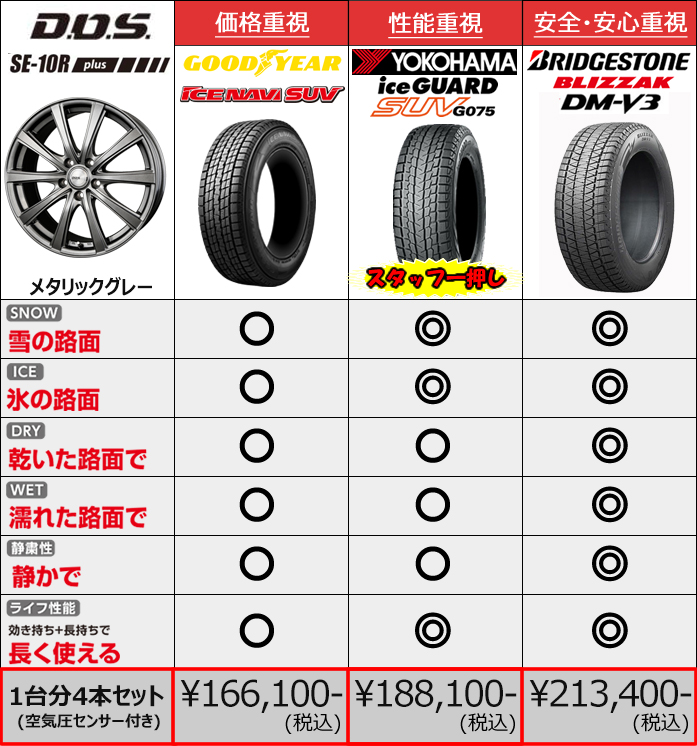 レクサスLM用 スタッドレスタイヤ ホイール付きセット(17インチ・SE-10R plus)