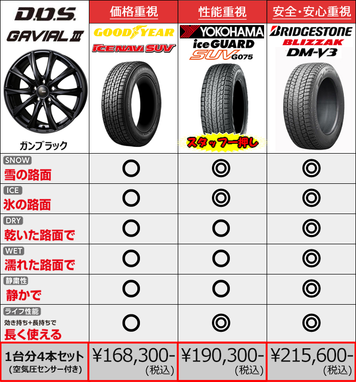 レクサスLM用 スタッドレスタイヤ ホイール付きセット(17インチ・ガビアル3)