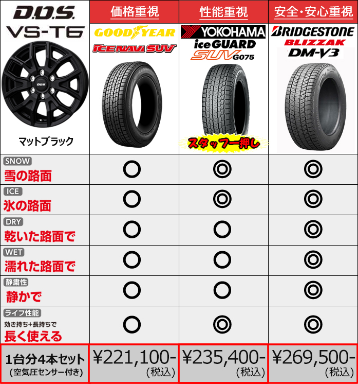 レクサスLX600用 スタッドレスタイヤ ホイール付きセット(18インチ・VS-T6)