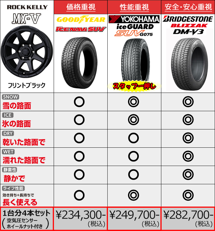 レクサスLX600用 スタッドレスタイヤ ホイール付きセット(18インチ・MX-V)