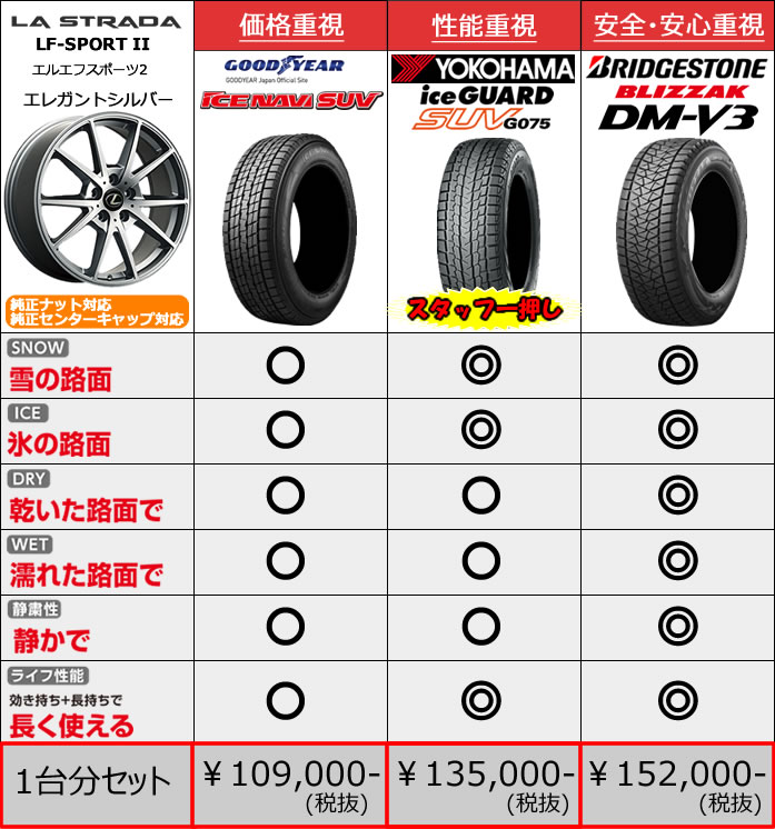 レクサス Nx用 スタッドレスタイヤ ホイール付きセット 17インチ Lf Sport2 純正センターキャップ ナット対応の販売ページです ラグジュアリーカーパーツ