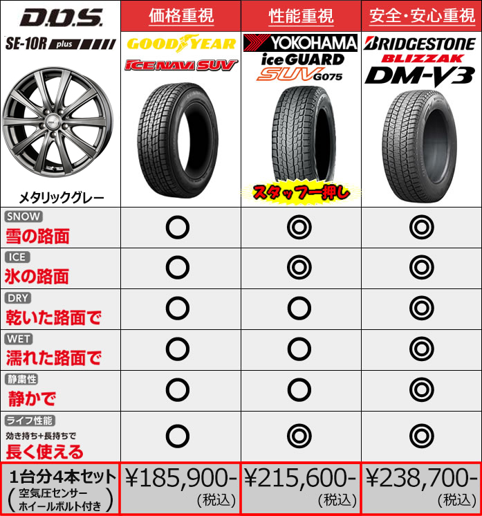 レクサスNX用 スタッドレスタイヤ ホイール付きセット(18インチ・SE-10R plus)