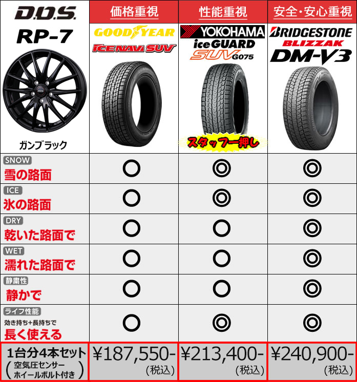 レクサスNX用 スタッドレスタイヤ ホイール付きセット(18インチ・D,O,S RP-7)