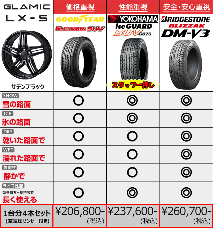 レクサスNX用 スタッドレスタイヤ ホイール付きセット(18インチ・グラミック LX-S)