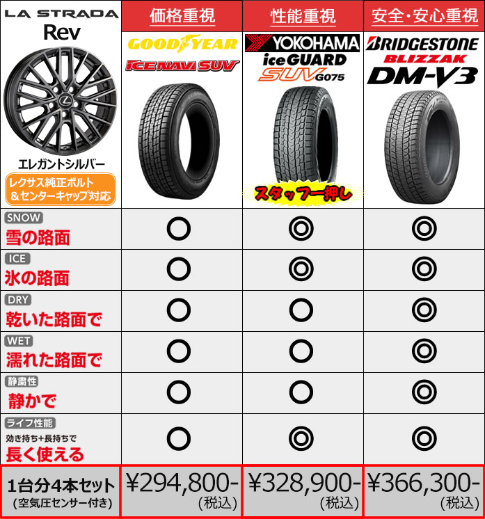 レクサスRX LA/LH系用 スタッドレスタイヤ ホイール付きセット(20インチ・ファルシオン)