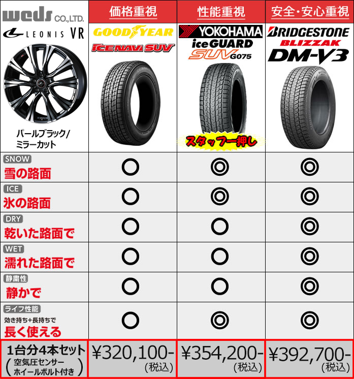 レクサスRX LA/LH系用 スタッドレスタイヤ ホイール付きセット(20インチ・レオニス VR)