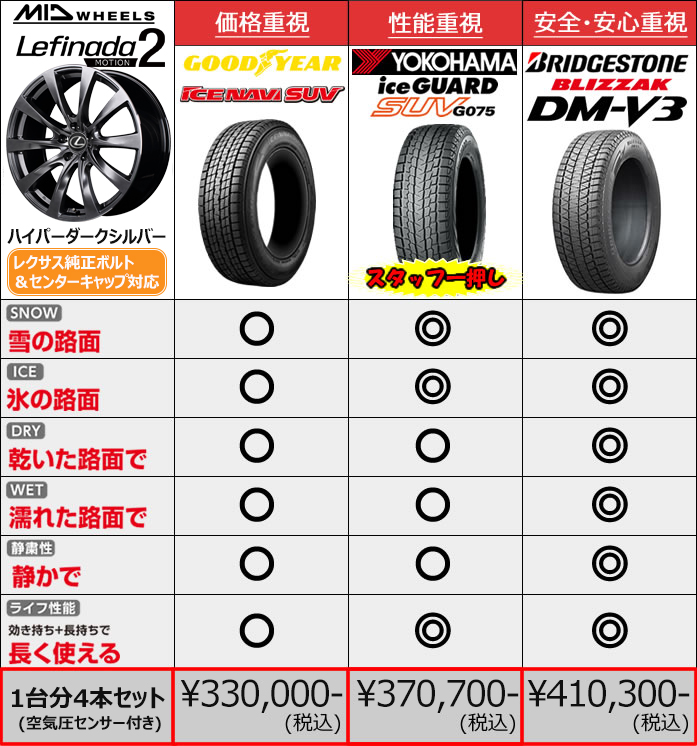 レクサスRX LA/LH系用 スタッドレスタイヤ ホイール付きセット(20インチ・レフィナーダ MOTION 2)