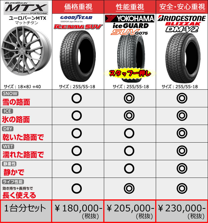 Bmw X5シリーズ F15 用 スタッドレスタイヤ ホイール付きセット 18インチ ユーロバーン Mtx の販売ページです ラグジュアリーカーパーツ